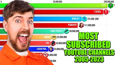 top most subscribed youtubers|top1000 youtube channels by subscribers.